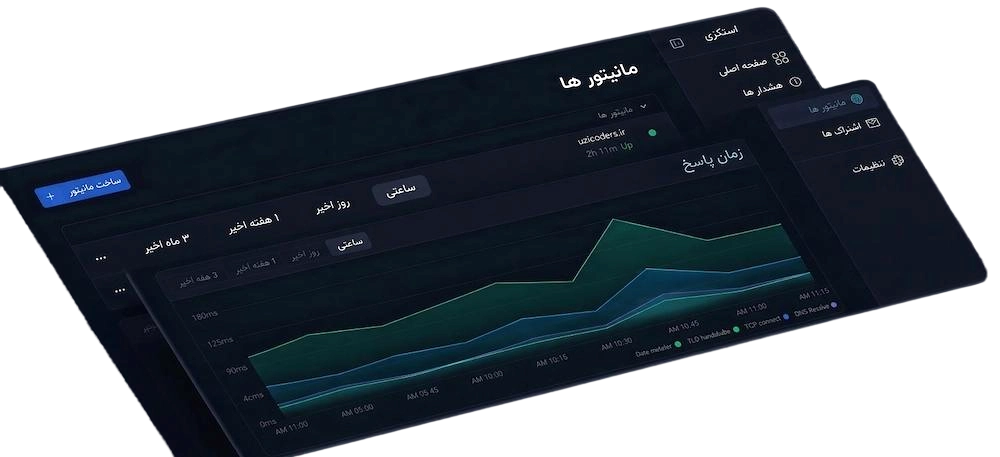 قرارداد شرکتی و سازمانی
