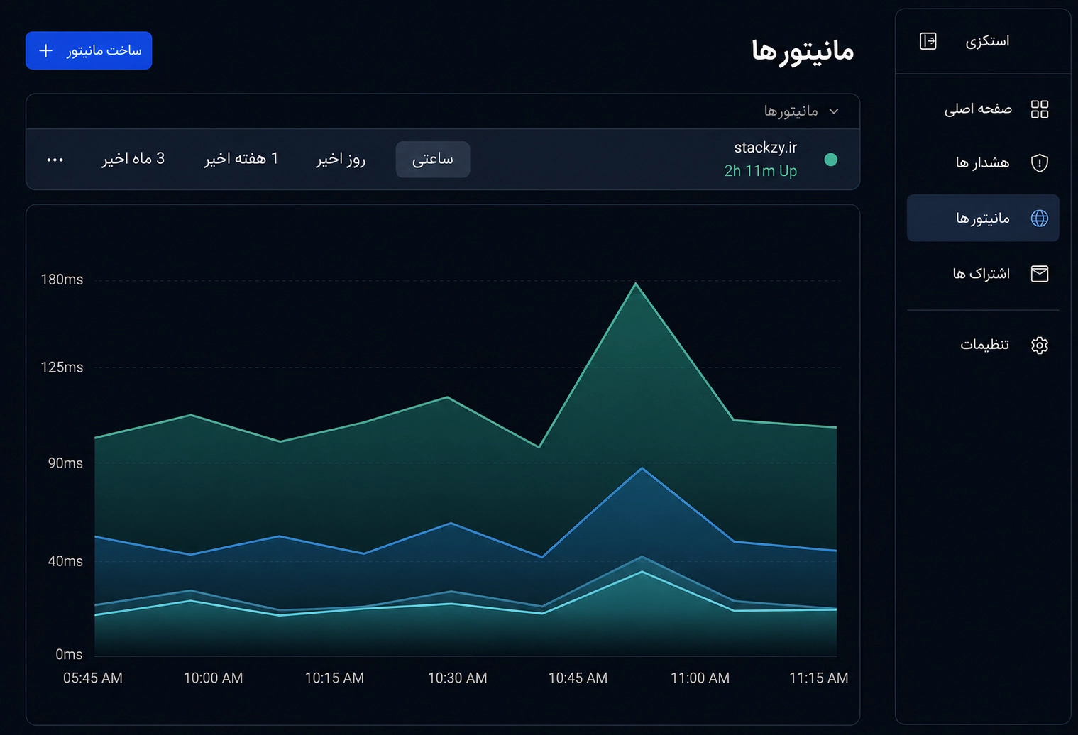 پیشنمایش داشبورد استکزی